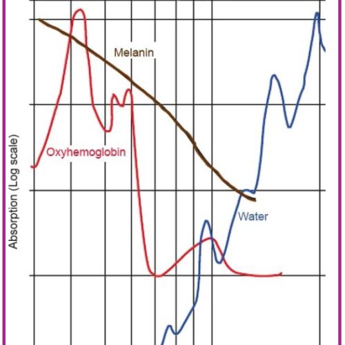 gentle-pro-moa-graph